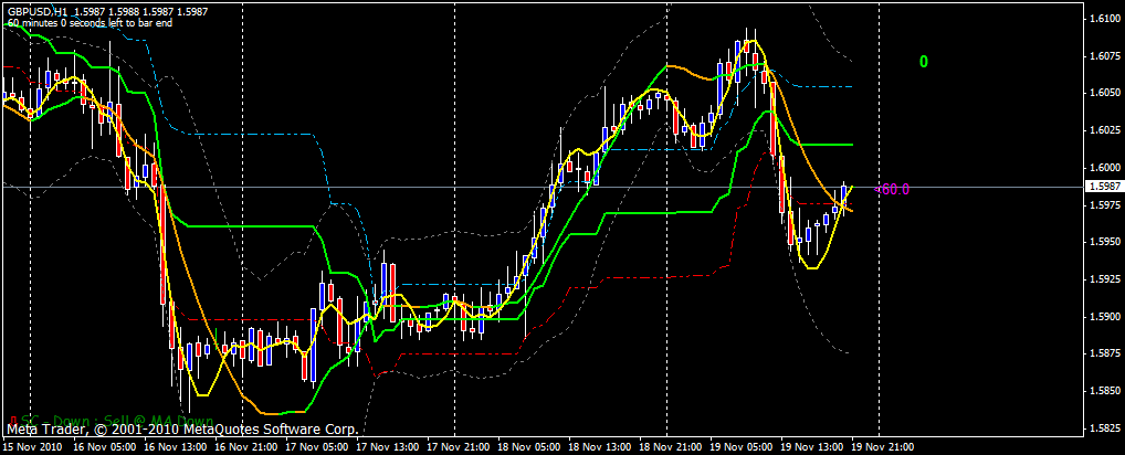 Belajar forex 88