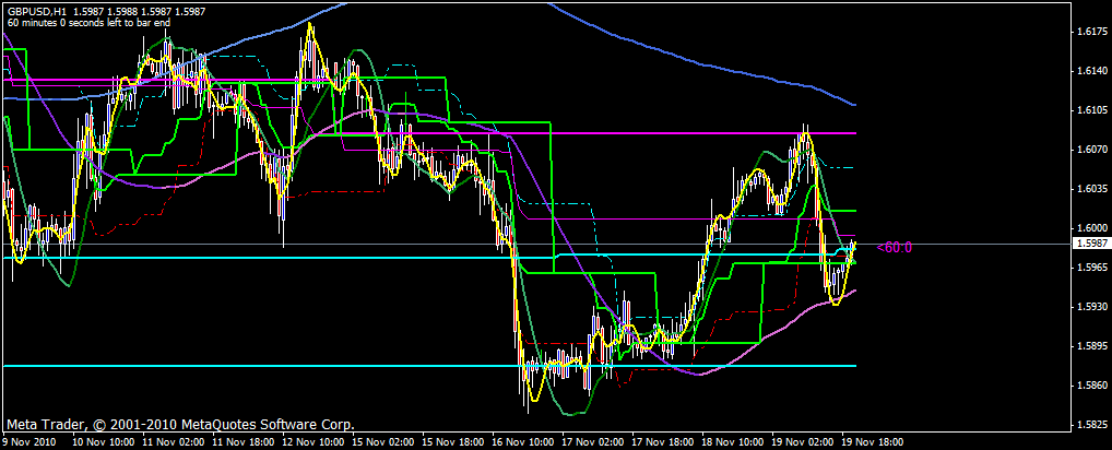 Belajar forex 88