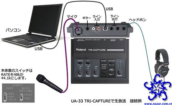 Card âm thanh PC ROLAND - TRI CAPTURE, card âm thanh PC, card, cạc âm thanh, âm thanh, capture, âm vực, hỗ trợ cài đặt âm thanh, hát karaoke trên máy tính, PC, laptop