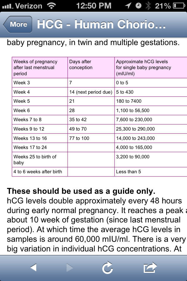 hcg-levels-babycenter