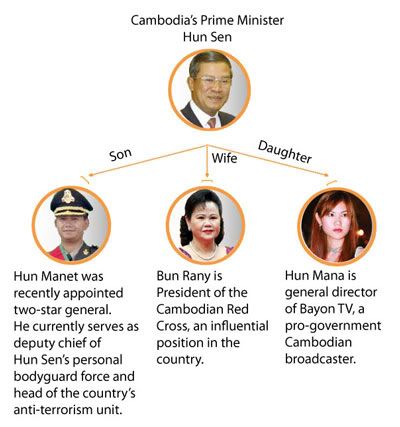 hunsenFamilyTree-400png.jpg