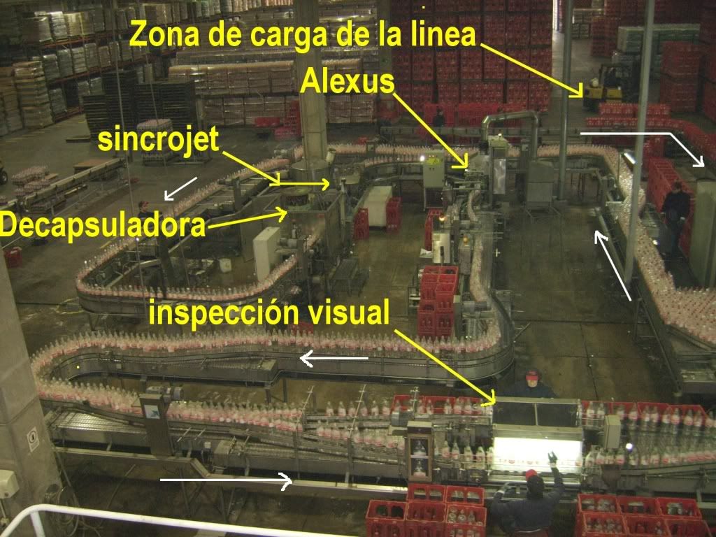 Como se elabora la Coca cola (Dentro de la fabrica)